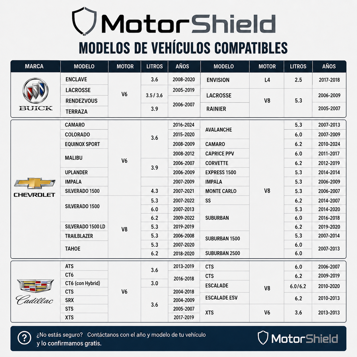 MotorShield™ AFM/DFM Disabler