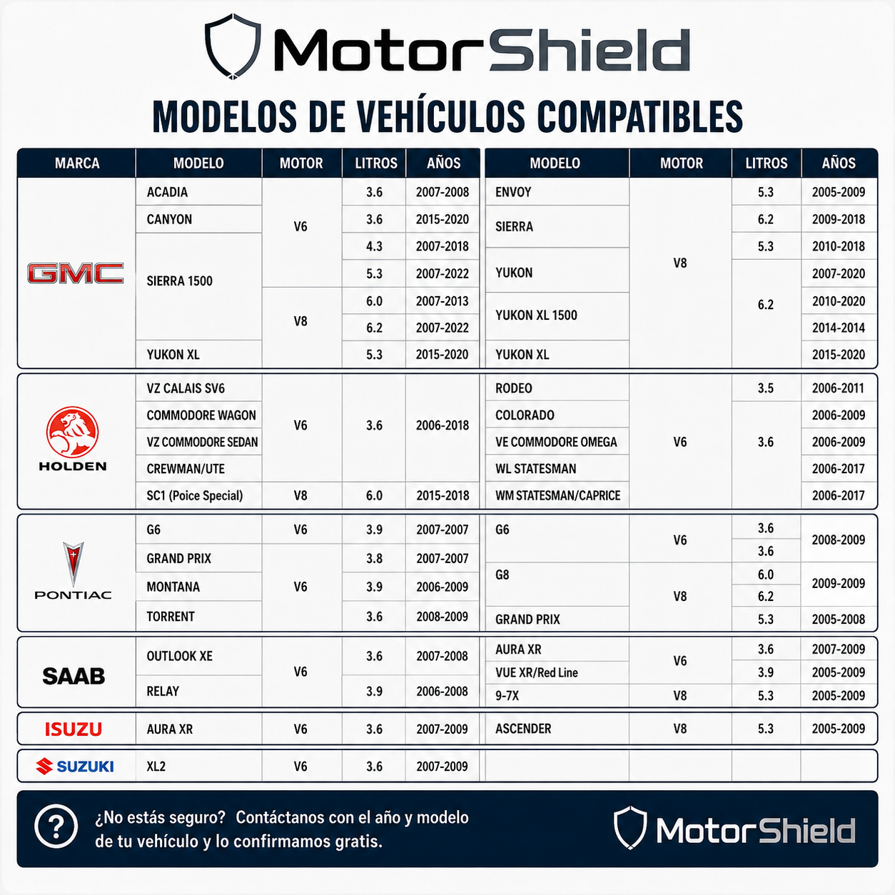 MotorShield™ AFM/DFM Disabler